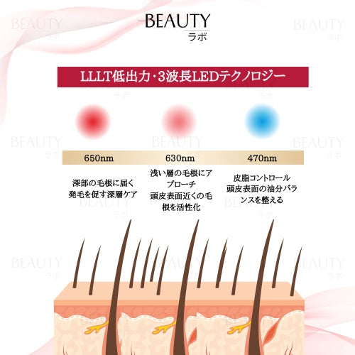 HATLED-BLab™育毛サポートLEDキャップ